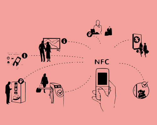 NFC [ Near Field Communication ] Development Company